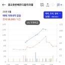 웰빙세탁소 네이버블로그