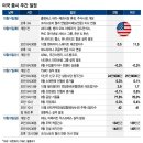 "반도체주 큰 장 열리나"…ASML·TSMC 실적 발표 이미지