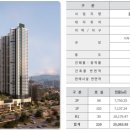 춘천 센트럴타워 푸르지오 프리미엄몰 이미지