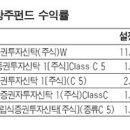 [펀드]9월은 변수 많은데… 배당주 투자해볼까 이미지