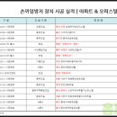 대자유치원 이미지