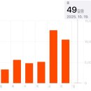 씨유 개봉영화점 | 내 몸을 초과하는 마음이 너무 많아도