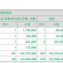 그린리소스 공모가 상단초과 17,000원 이미지