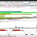 사조동아원(주) 이미지