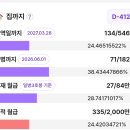 월급이 90만원이라는데 이미지