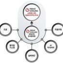 오성 카서비스 이미지