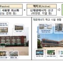 그린스마트시스템 - 창원시 마산합포구 해안대로 15 | 그린스마트시스템