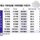 '가짜 부동산' 무등록중개 판친다(上)-"나도 당했다" 가짜가 판 치는 '부동산'···정부가 손 놓은지 '26년' 이미지