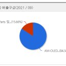 (주)아이씨디 이미지