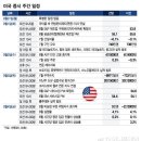 8월 승자는 SW주, 반도체주는?…브로드컴·델 실적, 고용지표 주목 이미지