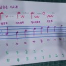 아이들케어언어심리센터