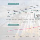 도림초등학교 내 이미지