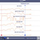 김사부 카센터 이미지