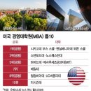 미국 최고 MBA Top10 랭킹 뉴스 떴습니다 이미지