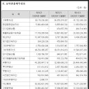 와이제이타워 이미지
