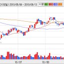 [대우인터내셔널] 대우인터내셔널 교보생명 주가 오르니 같이 ..... 이미지