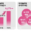 하이공조 이미지