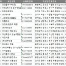 초월농산 이미지