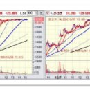 [10월 7일 월요일] 상한가종목/ 상한가매매 이미지