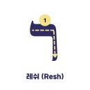레쉬(RESH)