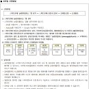 솔터아파트 이미지