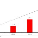 유진 태양광발전소 이미지