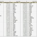 가수 브랜드평판 9월 빅데이터 분석결과 1위 임영웅, 2위 뉴진스, 3위 방탄소년단 이미지