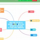 [연수후기] 국제교류동아리 연수 내용 정리