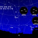 6월 27일 금성, 수성 근접현상 이미지