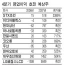 4분기~내년 실적호전株 누구? 이미지