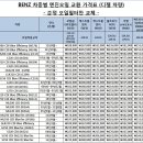 [넥스젠] 수입차 오일교환/경정비/튜닝/휠타이어 - 서울 양재동/분당/일산 (2014/2/1 Update) 이미지