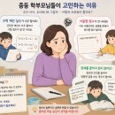 스마트브레인아카데미학원