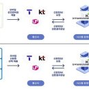 내일모바일 Daum카페
