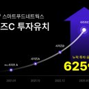 (주)스마트푸드 머니투데이