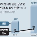 집주인-세입자 갈등 키운 임대차법… 분쟁 3배로 이미지