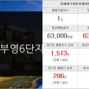 반도9차리치공인중개사사무소 이미지