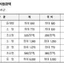 대구전기