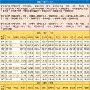 고곡1리마을회관 이미지