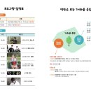 가좌울공원 이미지