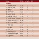 신반도 이미지