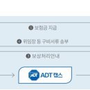 하나손해보험 주식회사 이미지