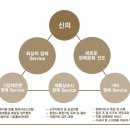 한국의전산업협동조합
