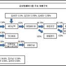 세아STX엔테크 이미지