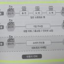 21세기 할인마트 이미지