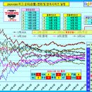 2024년 프로야구 순위(승률) 변화, 팀간 승패 [~ 9월 19일] 이미지