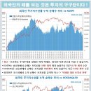 4월 18일 글로벌 금리&부동산 인덱스 이미지