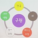 순수청 | 여름성경학교 꽃영청, 구원청- 다섯가지 색으로 구원을 말해요