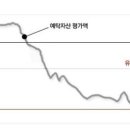 해외파생상품(선물옵션) 증거금과 거래방법 이미지