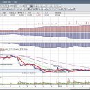 서울반도체 자꾸 왜 이렇게 가는걸까요? 이미지