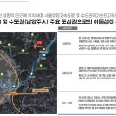 가평설악삼삼부동산중개사무소 | [경기도 가평] 개발자라면 한 번은 봐야 할 가평 10만 평 대형 토지 부동산 매매 (상면 덕현리)